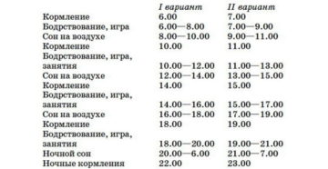 Режим дня в 6 месяцев на искусственном вскармливании