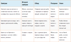 Что можно есть после родов в роддоме кормящей маме список