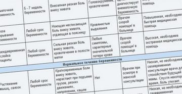 Первые недели беременности болит живот как при месячных