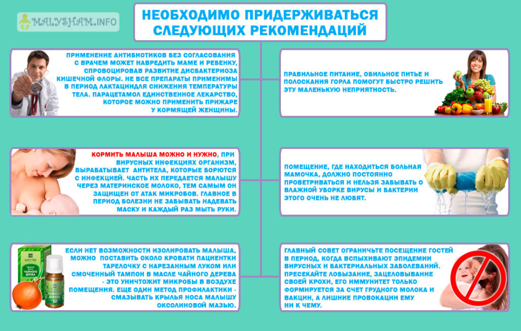 Чем можно лечить горло кормящей маме