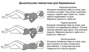 Дыхательная гимнастика для беременных 3 триместр