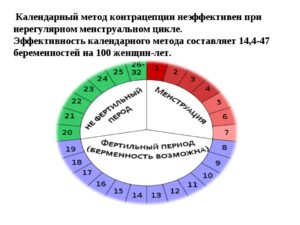 Как вычислить овуляцию при нерегулярном цикле