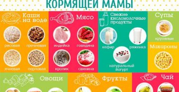 Можно ли кормящей маме оливки