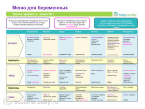 Питание на 35 неделе беременности