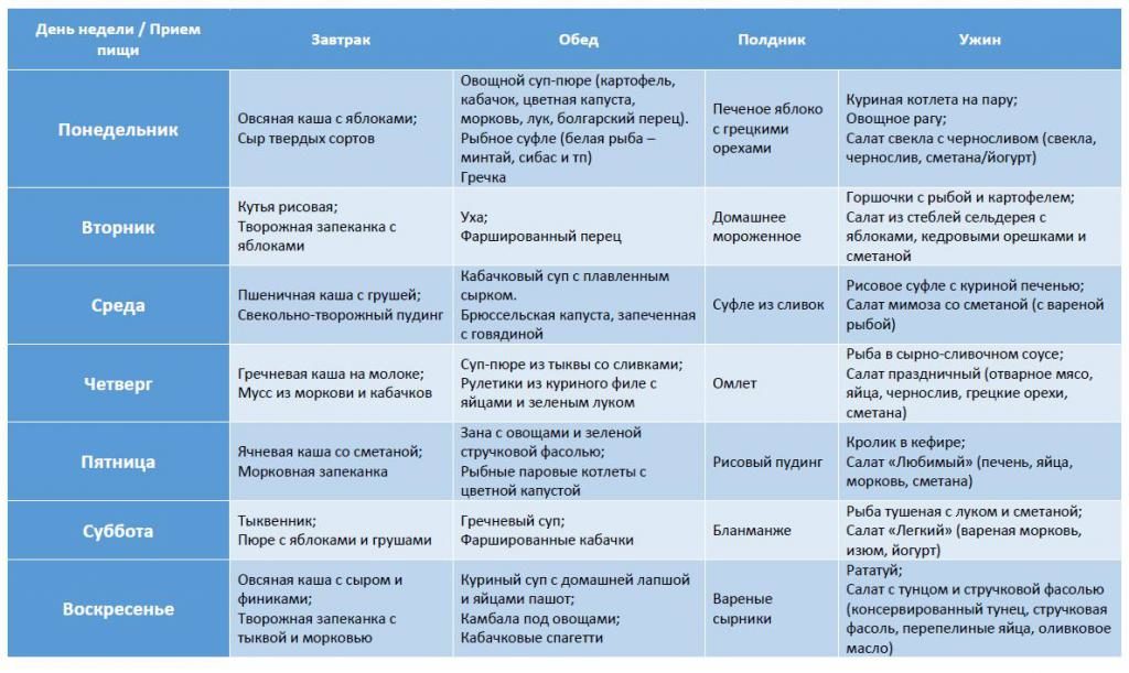 Питание кормящей мамы в первый месяц после кесарева