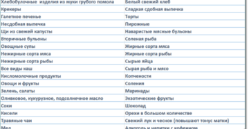 Симптомы беременности на 3 неделе после зачатия