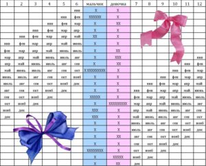 Календарь овуляции для зачатия девочки