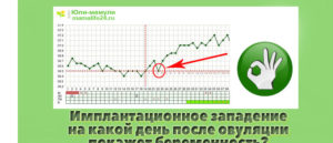 Имплантационное западение на какой день после овуляции