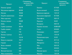 Как повысить гемоглобин кормящей маме